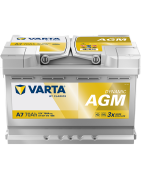 Veículos Elétricos e Híbridos